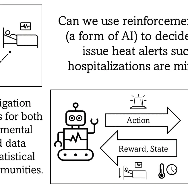 Optimizing Heat Alert Issuance with Reinforcement Learning