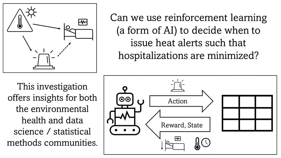 Optimizing Heat Alert Issuance with Reinforcement Learning