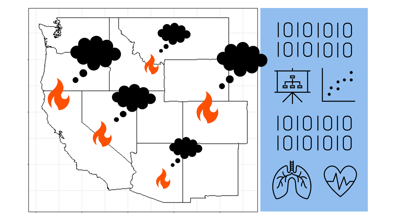 Evaluation of Model-Based PM2.5 Estimates for Exposure Assessment